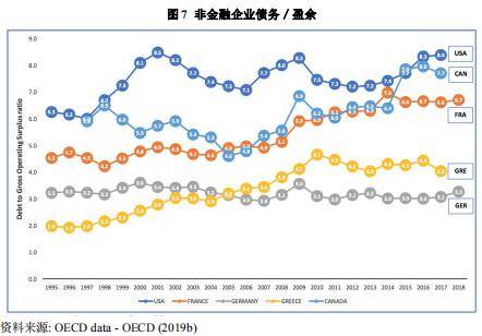 国家债务水平高于gdp_中国gdp增长图