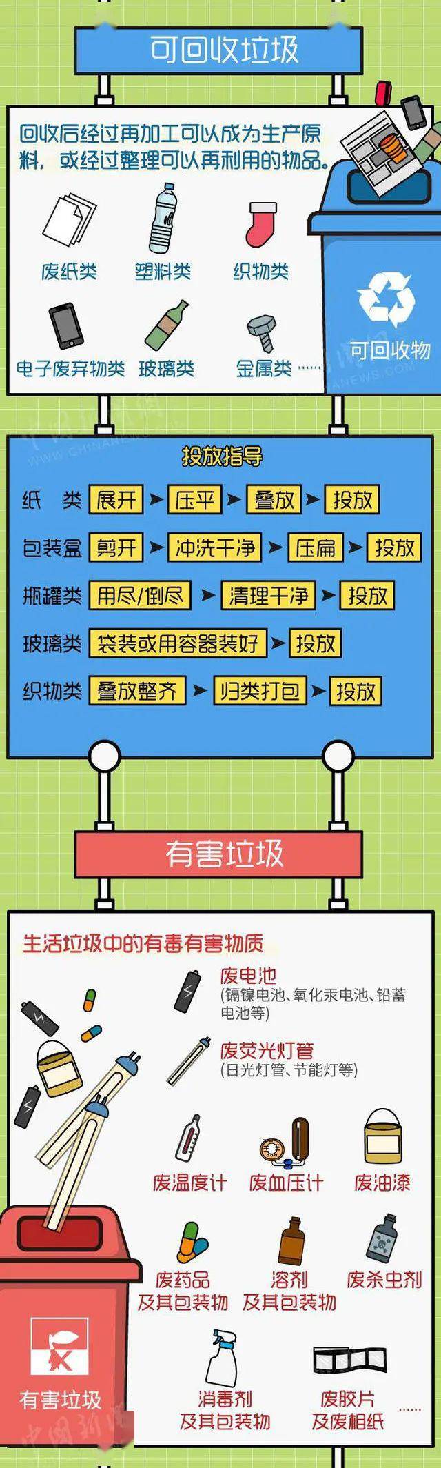 【垃圾分类"垃圾分类"一图让你对规则门儿清