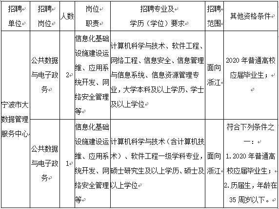 2020年1 5月宁波城市GDP_宁波城市规划图2020(2)