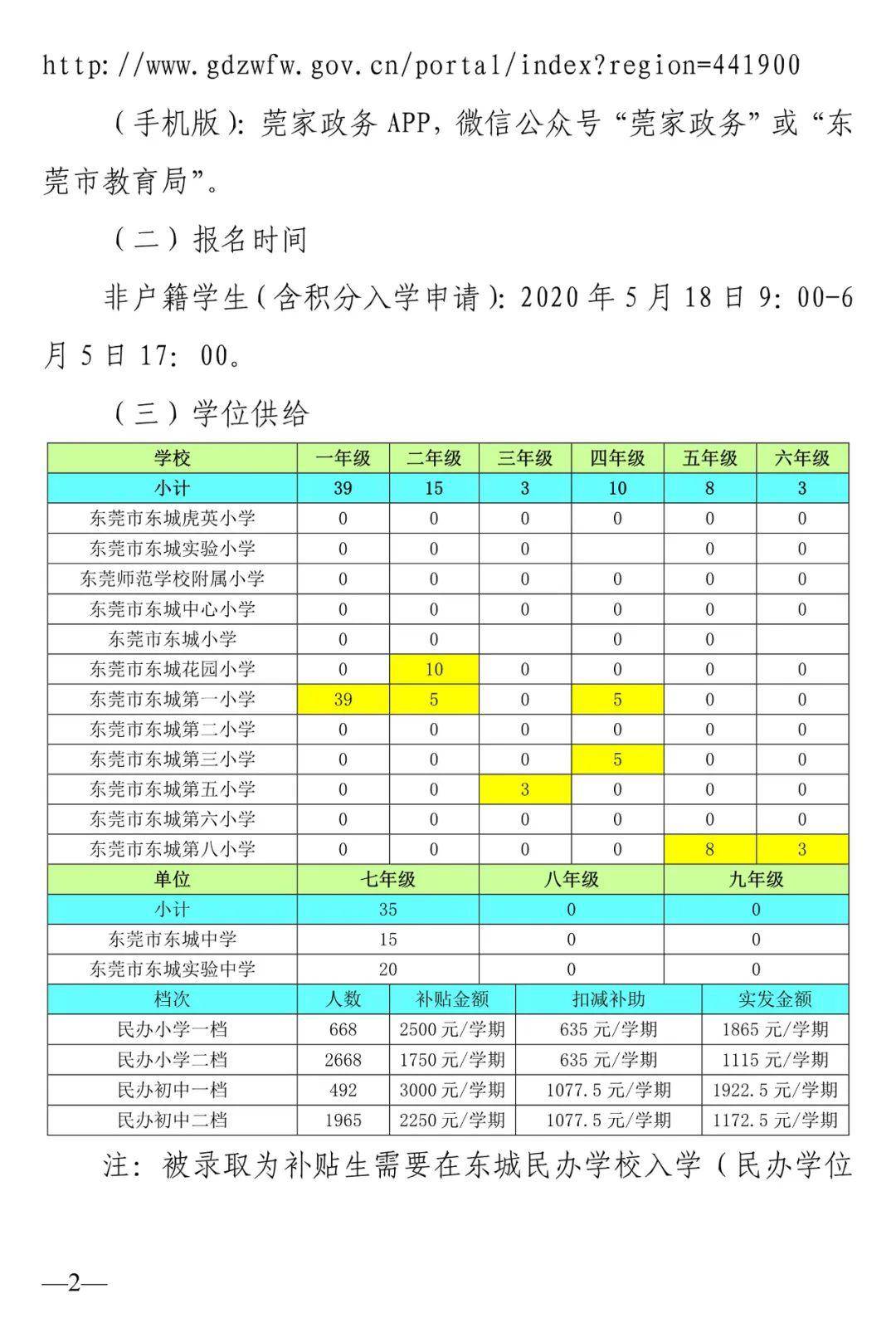 2020东莞各镇人口_2020年东莞各镇街gdp