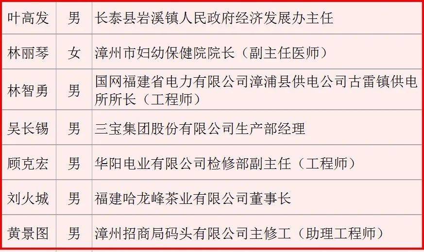 2020年漳州人口流出_漳州站2021年图片(2)