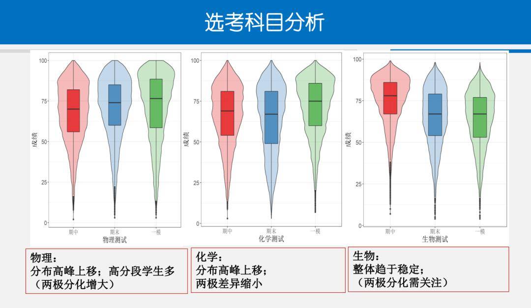 考查@最新！海淀区高三一模5分段排名出炉！数据权威解析来了