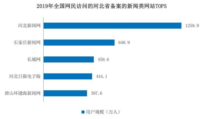 18 55岁人口占总人口多少(3)