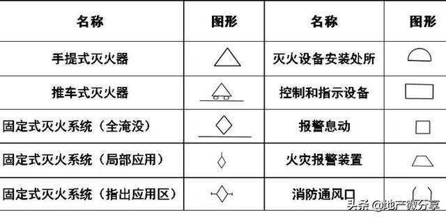 暖通空调,给排水,消防cad图例符号大全与画法