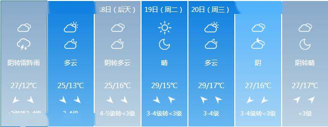 文安天气大风降温雷阵雨请注意防范