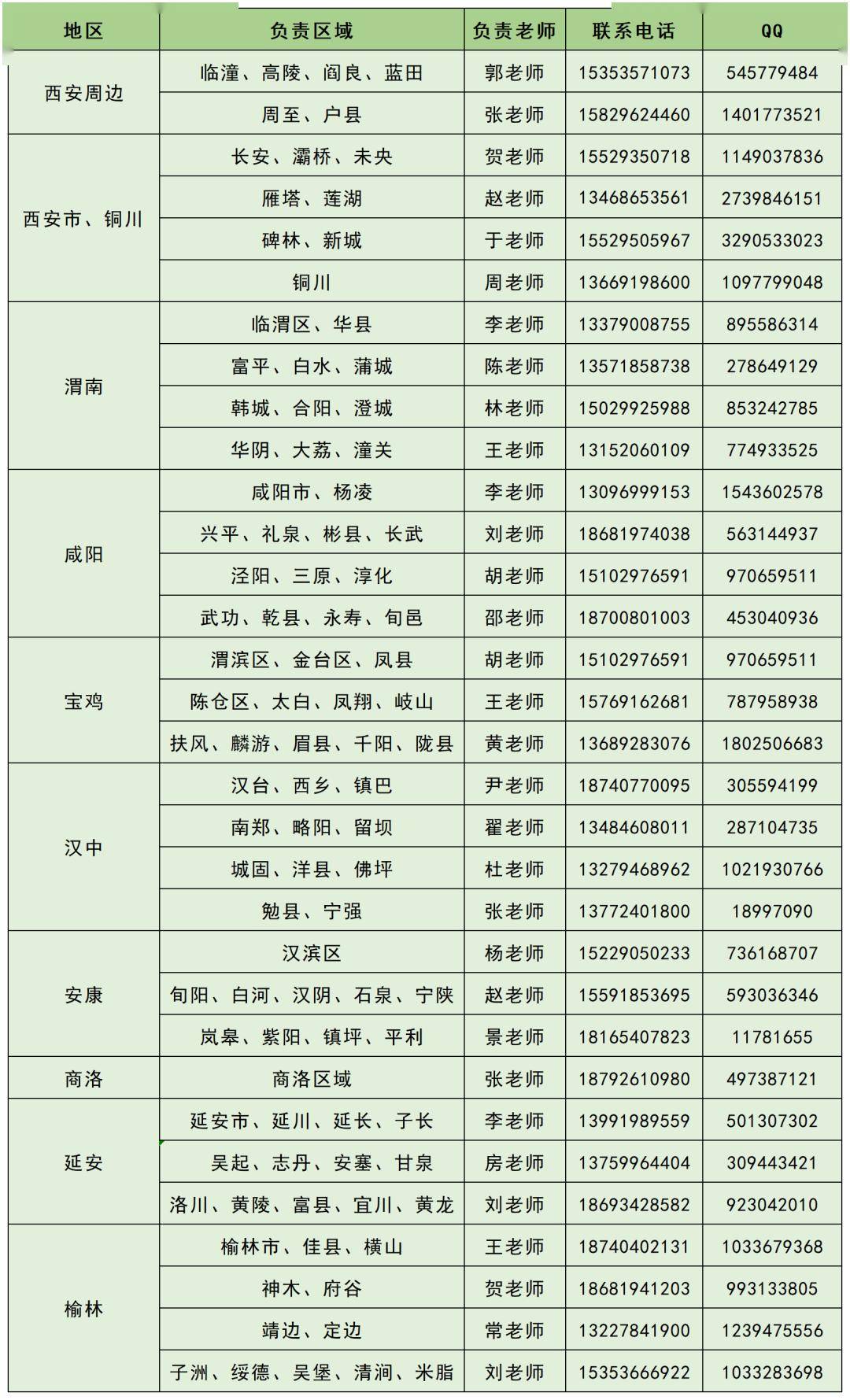 西安外事学院2020 年分类考试招生考生须知