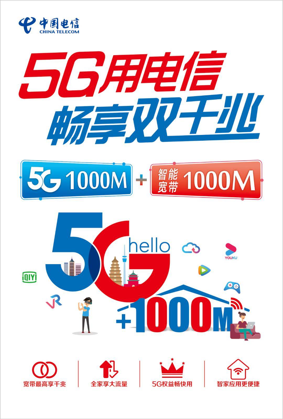 电信5g千兆网速   电信千兆智能宽带 = 神木电信提供高品质宽带网络