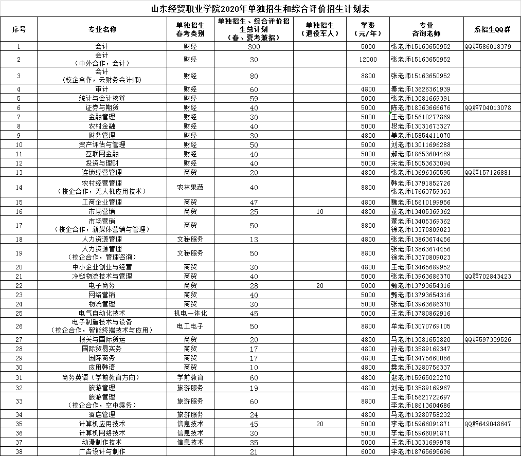 用经济总量评价招生计划_招生海报