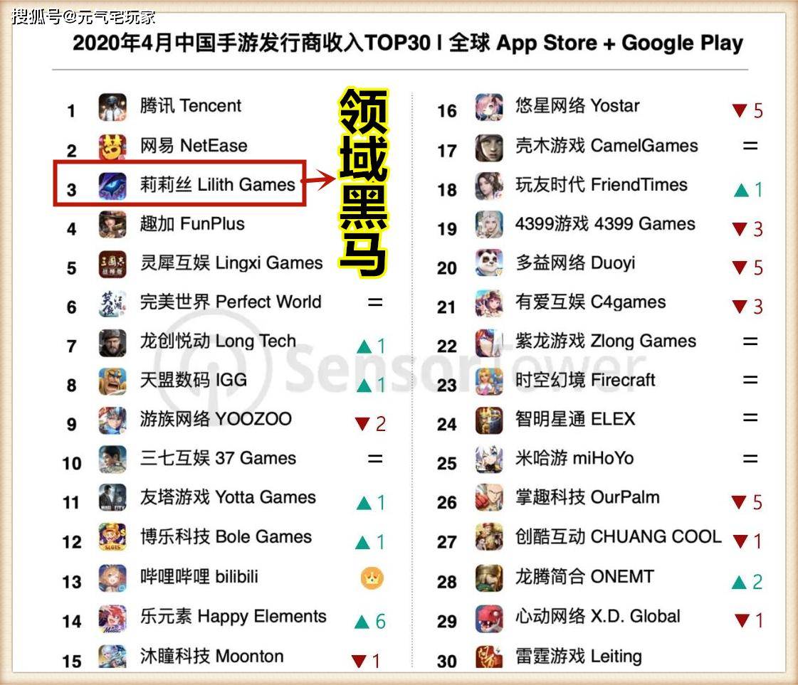 2020年全世界上半年g_半年工资流水账单图片(3)