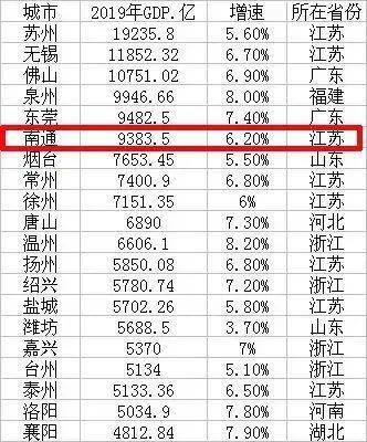 江苏省gdp查询_30省去年GDP揭晓