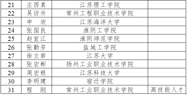 2020江苏省受教育人口数量_江苏省人口分布密度(3)