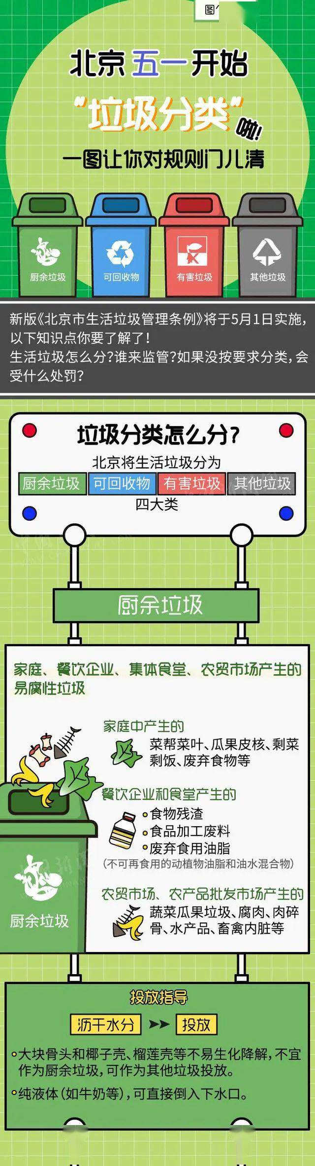 【垃圾分类"垃圾分类"一图让你对规则门儿清