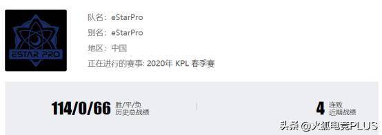 kpl2020年春季赛排名_盘点2020年度KPL队伍之最,最后一个确实有点