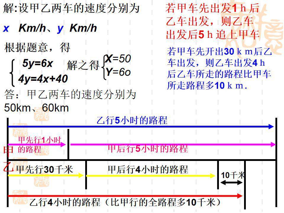 初中数学二元一次方程组应用题类型大全 侵权