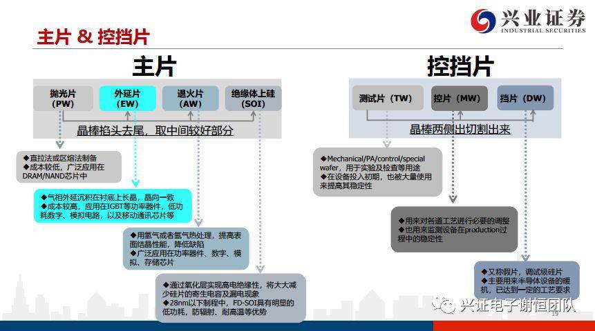 什么是芯片半导体全产业链 a80de5d3362448138b7a194126cca4e9.jpeg