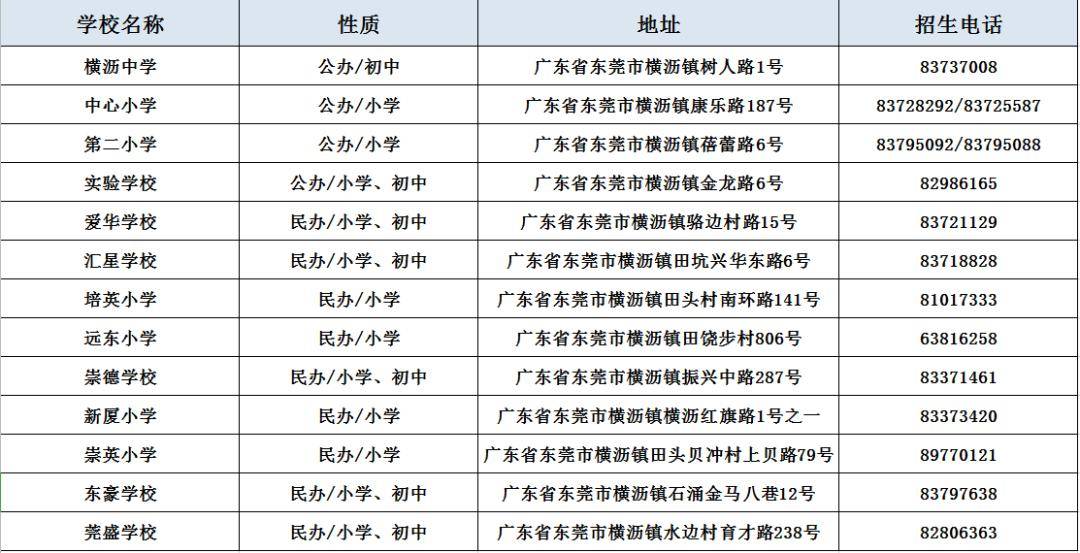 横沥招聘网_横沥高薪招聘,你还等什么(5)