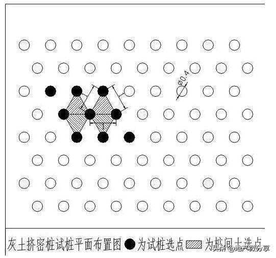 有梅花桩,三角桩,平行桩.