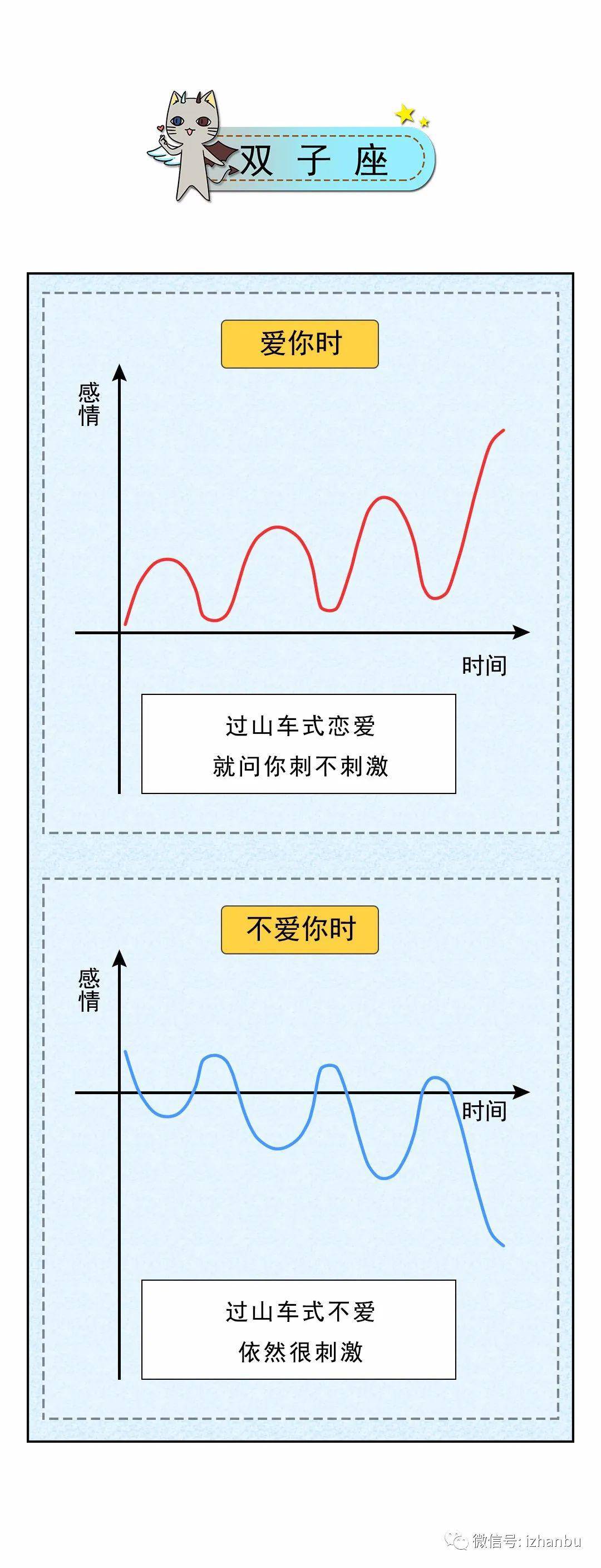 12星座的感情走势图