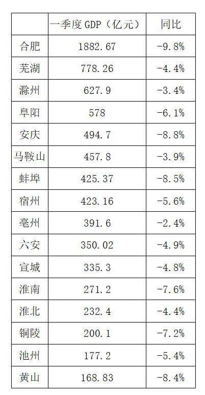 亳州安徽GDP_安徽亳州图片(2)