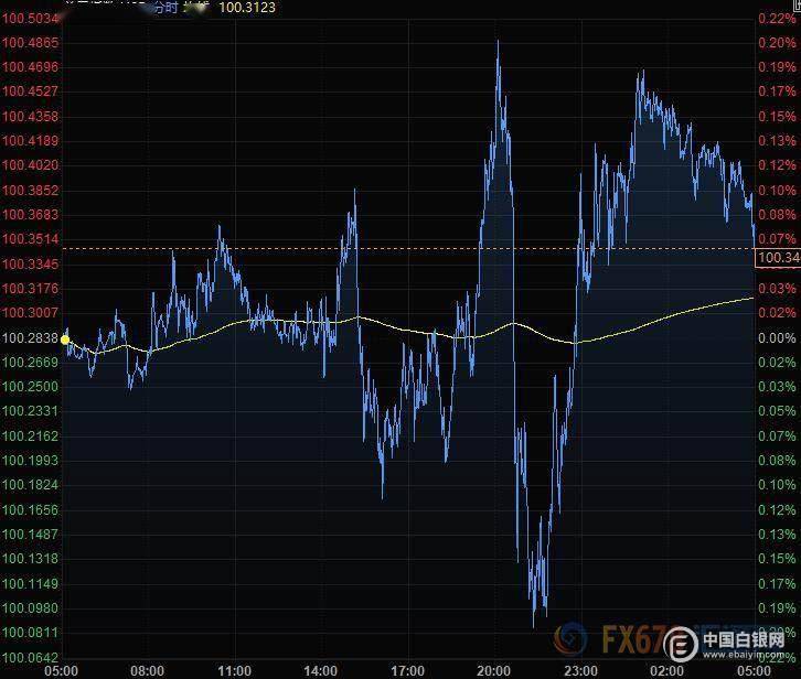 美国gdp怎么还不出_美国gdp世界占比(3)