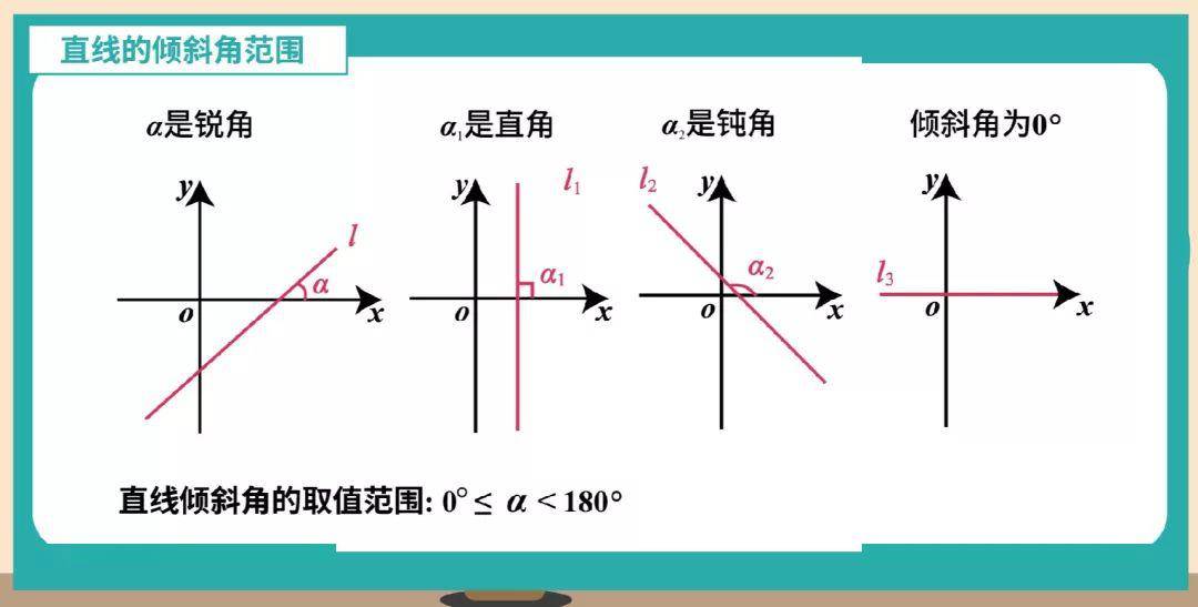 数学大师高中直线的倾斜角与斜率凛冬将至