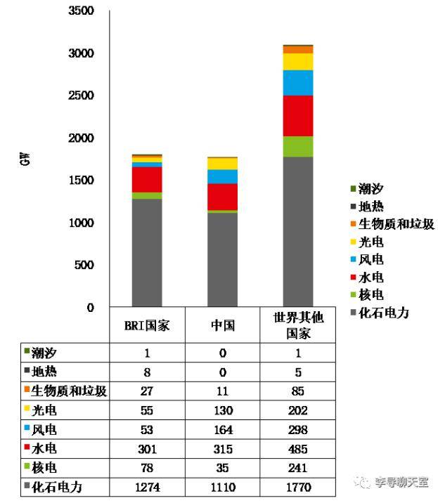 18年世界石油经济总量_18年的我的世界(2)