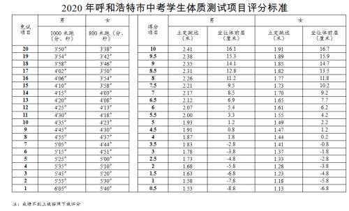 2020年呼和浩特中考_呼和浩特市第十四中学2020级实验班录取名(2)