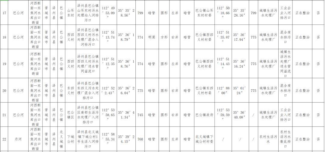 晋城泽州gdp_山西最牛的2个县,可能被省直辖,未来前景一片大好(3)