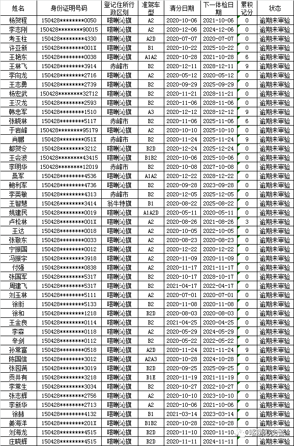 派出所重点人口统计年报表_统计报表(2)