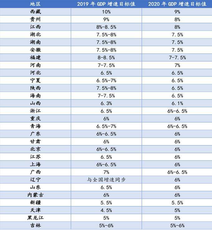 2020年两会gdp目标_2020年中国gdp变化图(3)