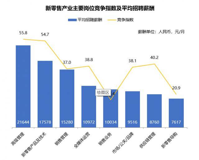 招聘指数_国企(5)