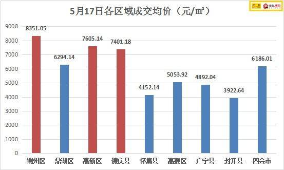 四会是不是肇庆人均gdp最高_四会市(2)