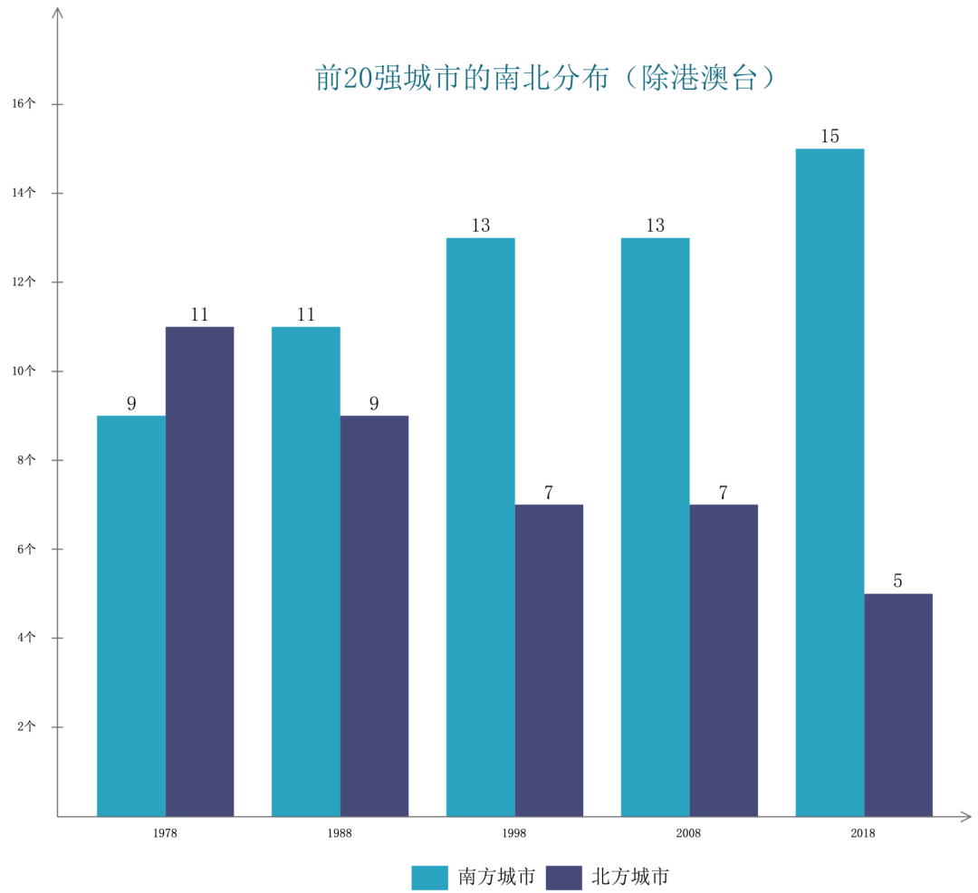 深珠gdp_港深的gdp