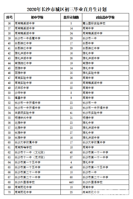 长沙2020年城区人口多少万_长沙望城区最新规划图(2)