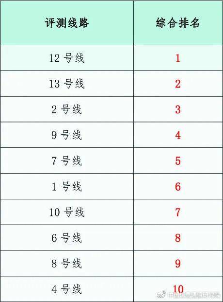 上海站排名_上海站图片