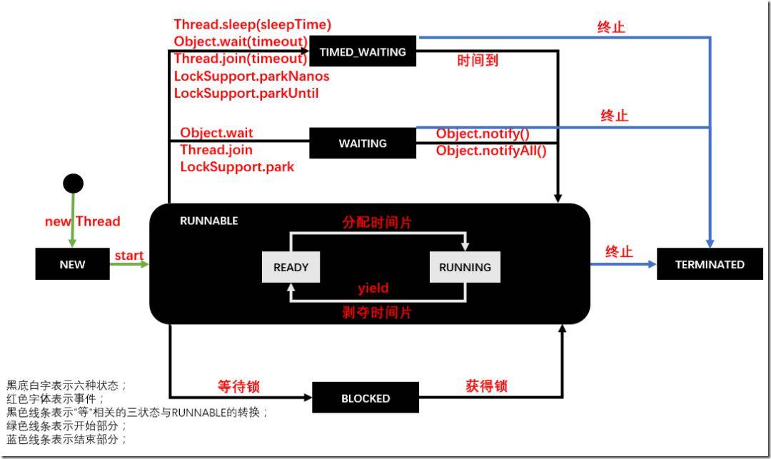 如何在C Web API中实现高效的多线程处理？  第1张
