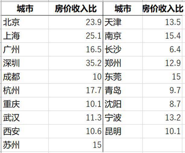 青岛GDP低_2015年青岛gdp(2)