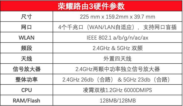 Wi-Fi荣耀路由3体验：凌霄650、Wi-Fi 6+、3000Mbps……219元！