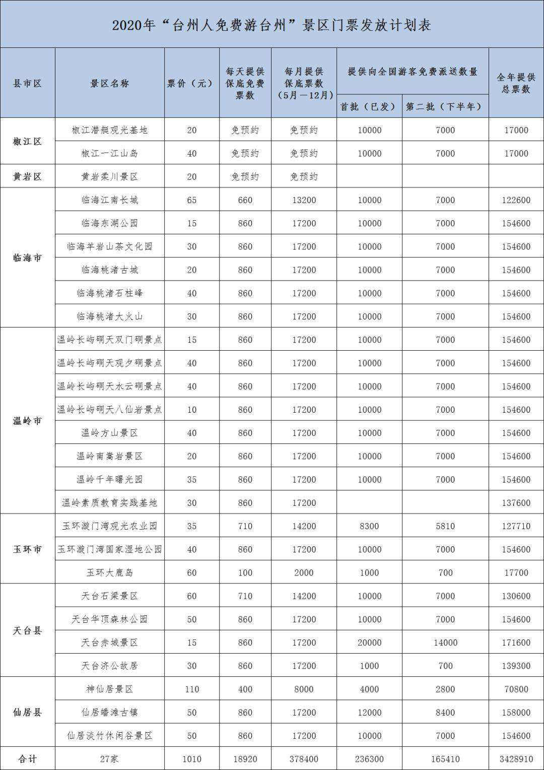 2020年台州市人口流入_2020-2021跨年图片