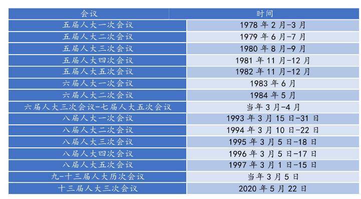 gdp 一览表 历年_世界gdp增速一览表(3)