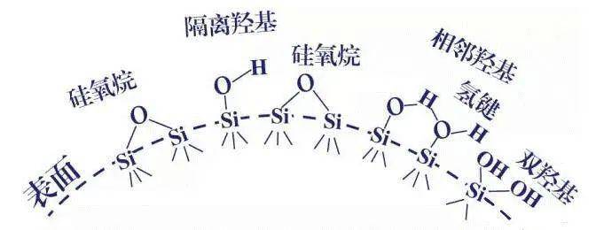 捋一捋硅微粉白炭黑和纳米二氧化硅是啥关系