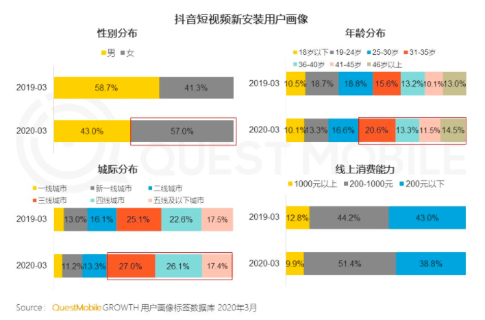 内衣店卖什么提高销量_卖内衣店取什么名(2)