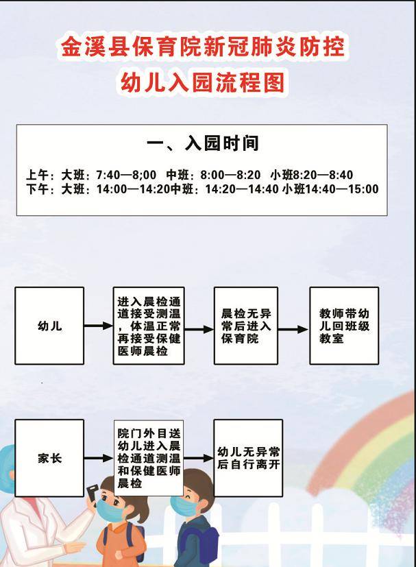 应急处置流程图 幼儿入园流程图