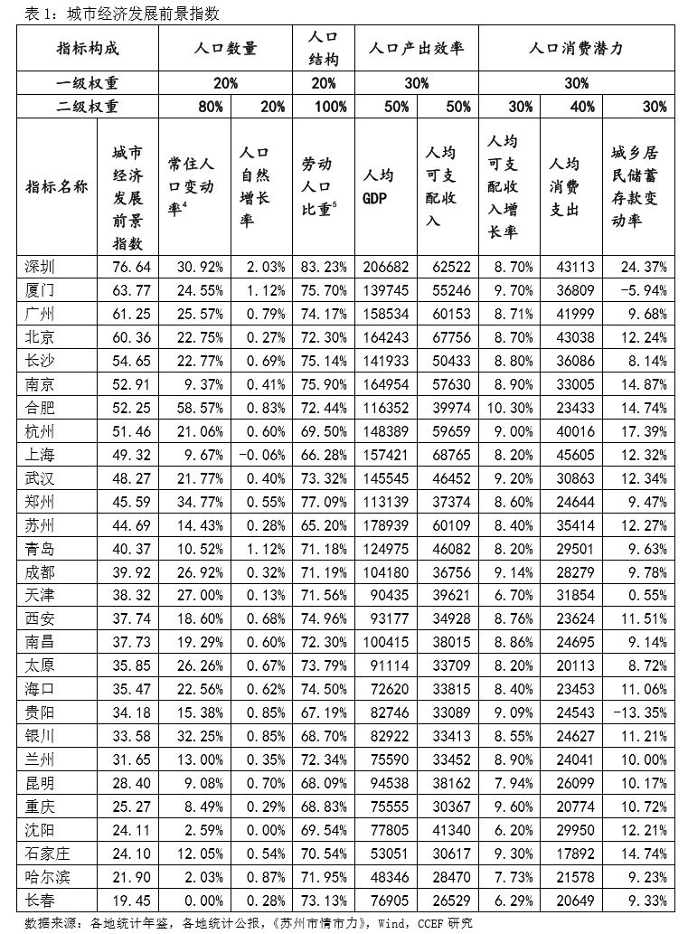 盐城外来人口流入_盐城师范学院(3)