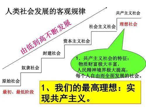 中国道路遵循了人类社会发展的一般规律