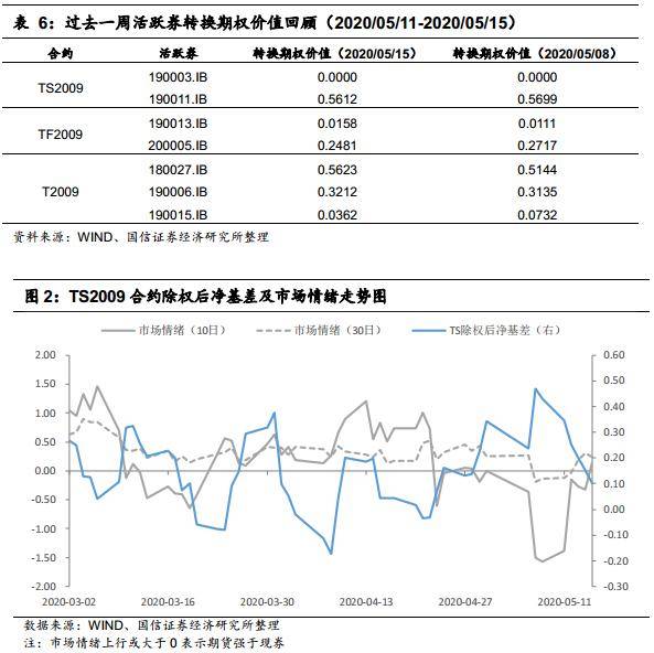 证券收入为什么不计入GDP_2014年证券投资分析考试要点解析 第三章(2)