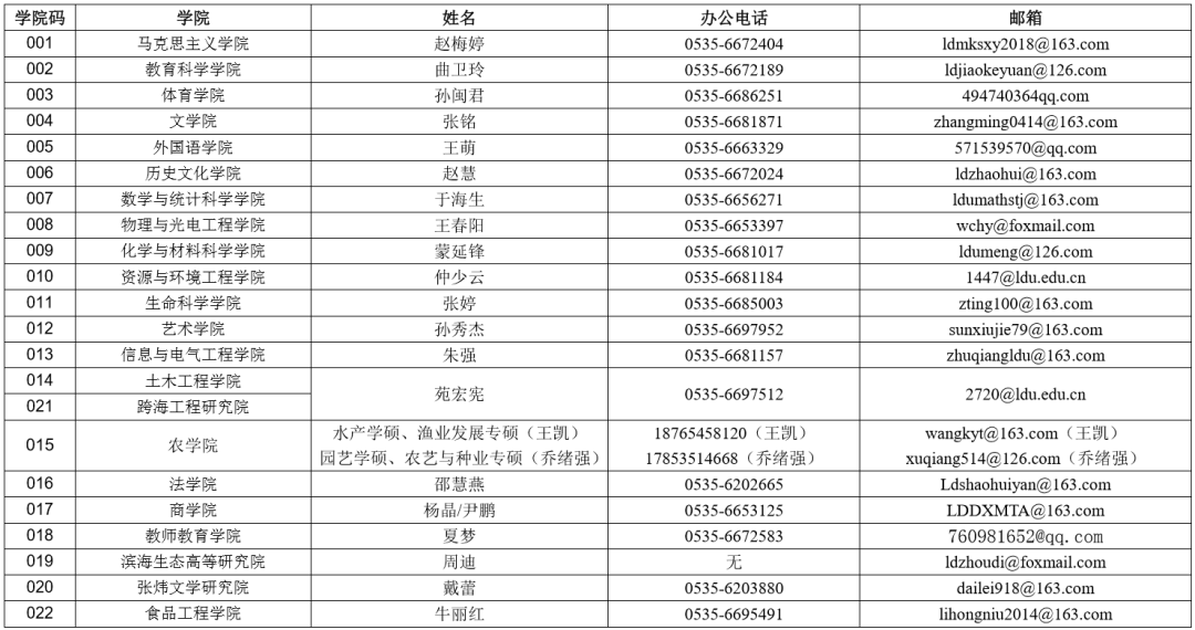 鲁东大学排名_鲁东大学宿舍