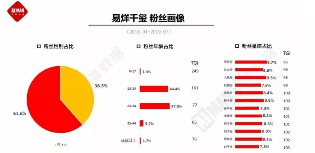 粉丝经济总量_经济总量增强图片(2)