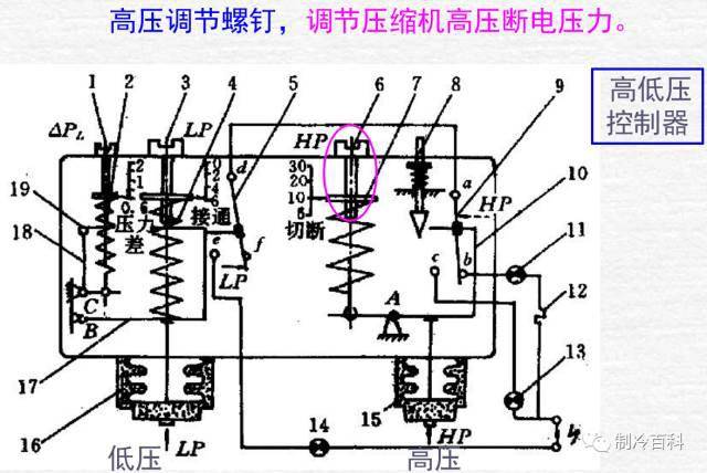 高低压控制器油压控制器温度控制器