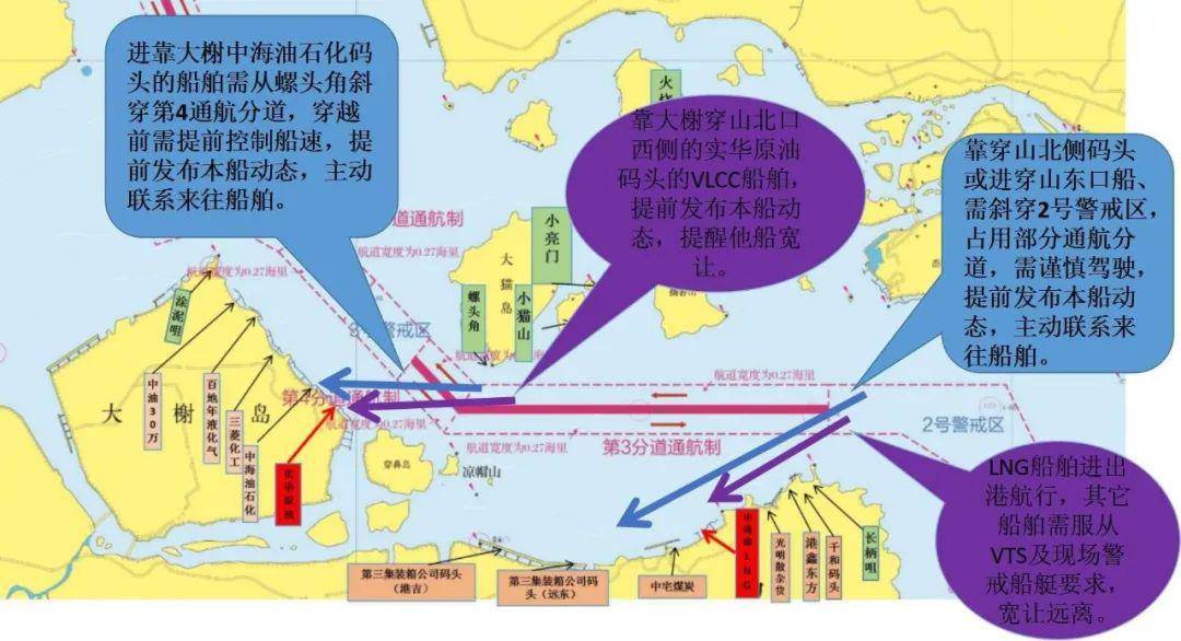 【老马识途④】宁波舟山港核心港区航法指引①一一定线制水域2#~4